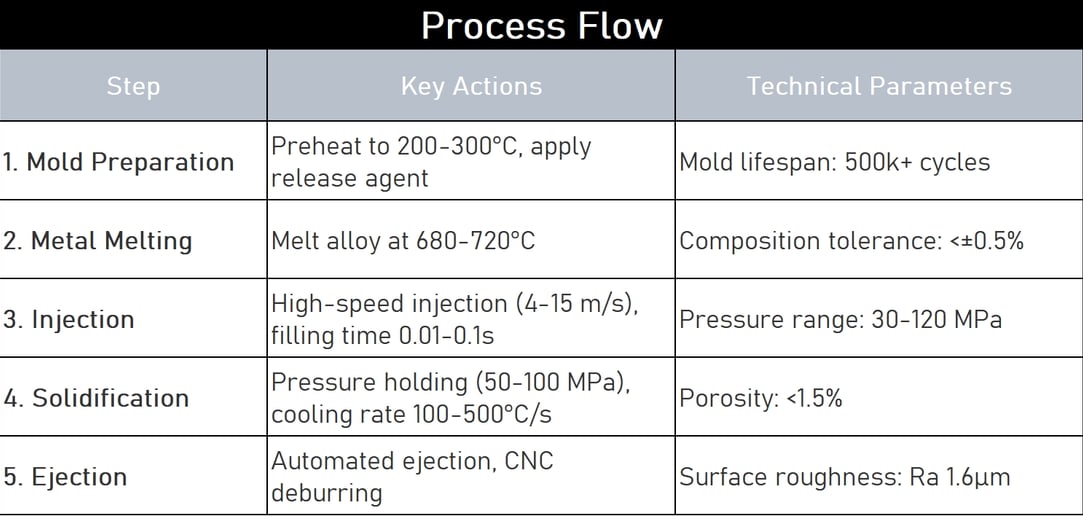 High-Pressure Die Casting