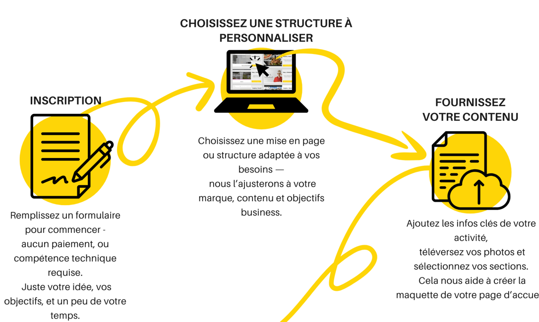 Icons qui illustre enregistrement pour la location d'un site web a Maurice avec Adster