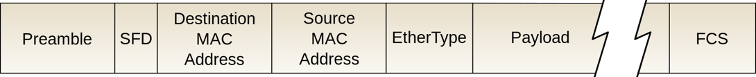 frame ethernet