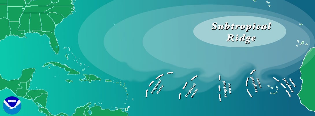 Sample map of what a tropical wave may be oriented or how it moves. (Image credit: NOAA)