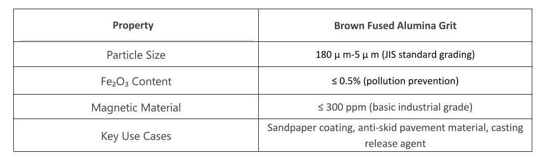 the photo of Brown Fused Alumina Micro Powder specifications