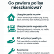 Ubezpieczenie mieszkania , domu logo
