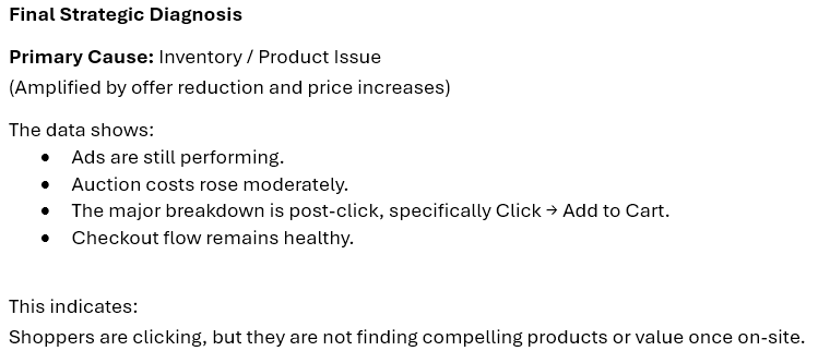 F.A.S.T. Diagnosis - Funnel Stage Analysis