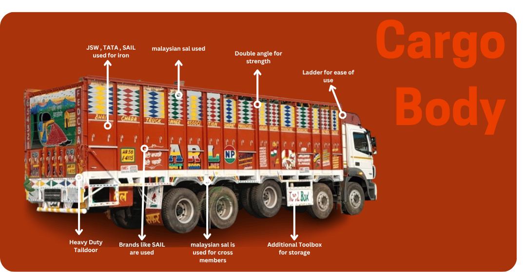 Long-haul Cargo Truck Body for general freight – Sonipat-based manufacturer.
