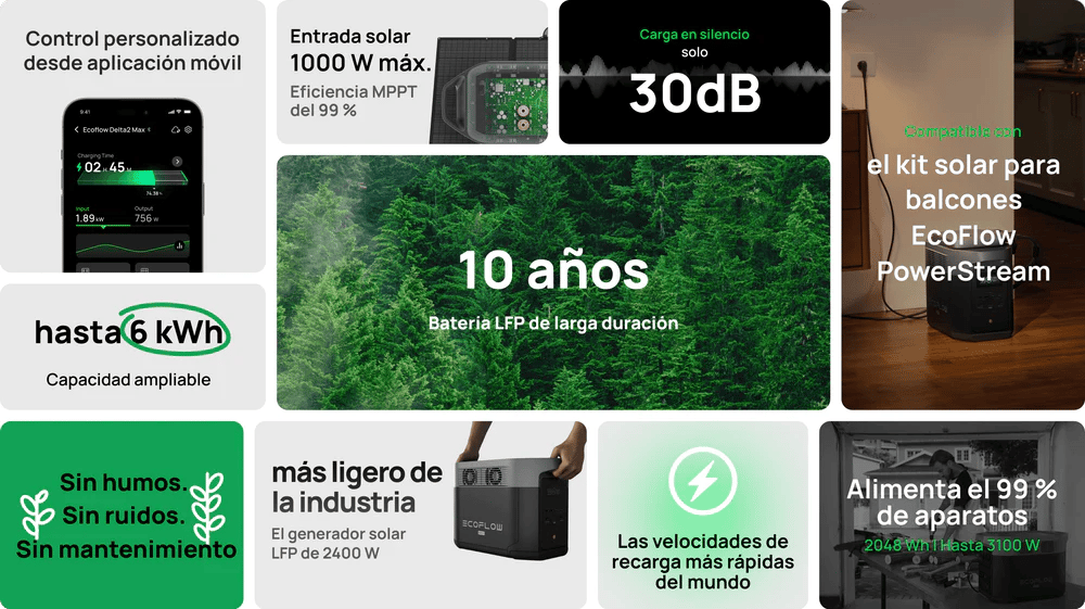 tabla tecnica de ecoflow