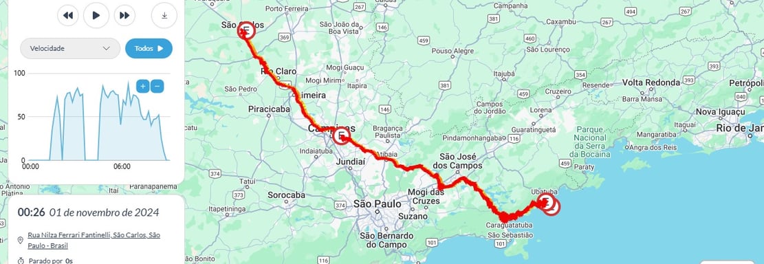 Rota veículo