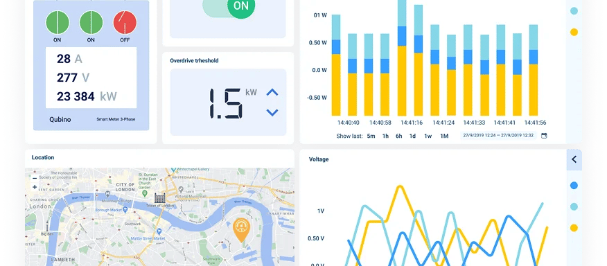 cloud analytics