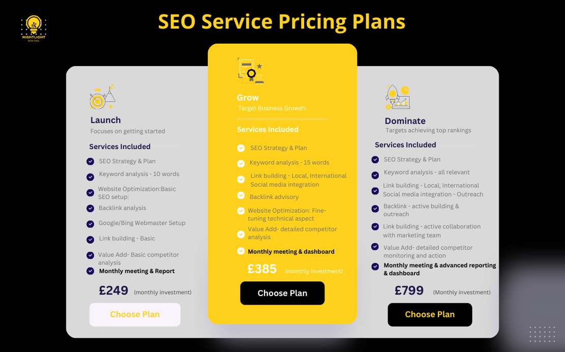 SEO packages monthly pricing UK