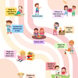 ACTIVIDADES EN CASA QUE FORTALECEN SU AUTONOMÍA
