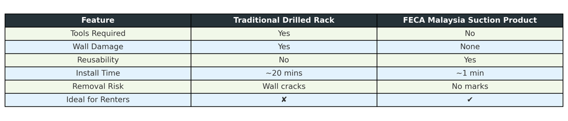 feca suction hook product comparison table
