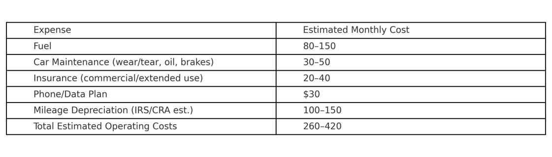 operating cost chart 2