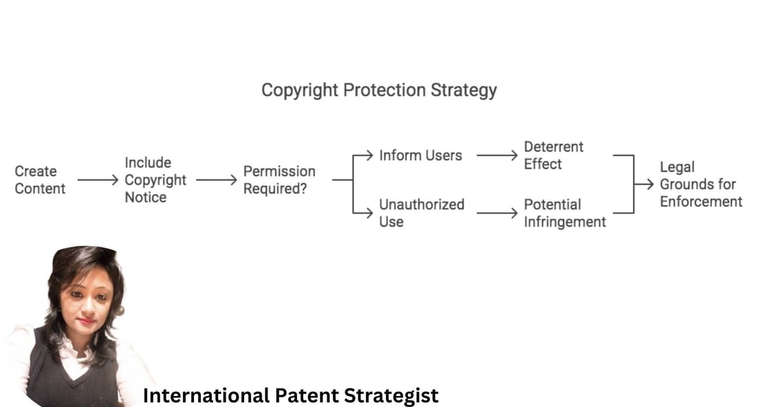 software development industry, protecting intellectual property is paramount. copyright lawyer 