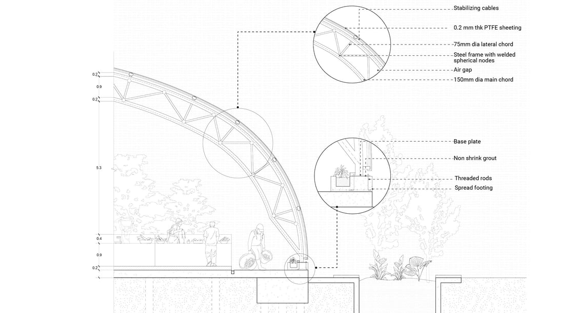 Market roof structure