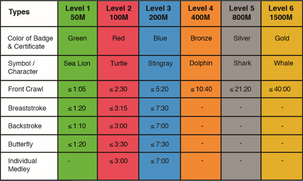 sspa levels