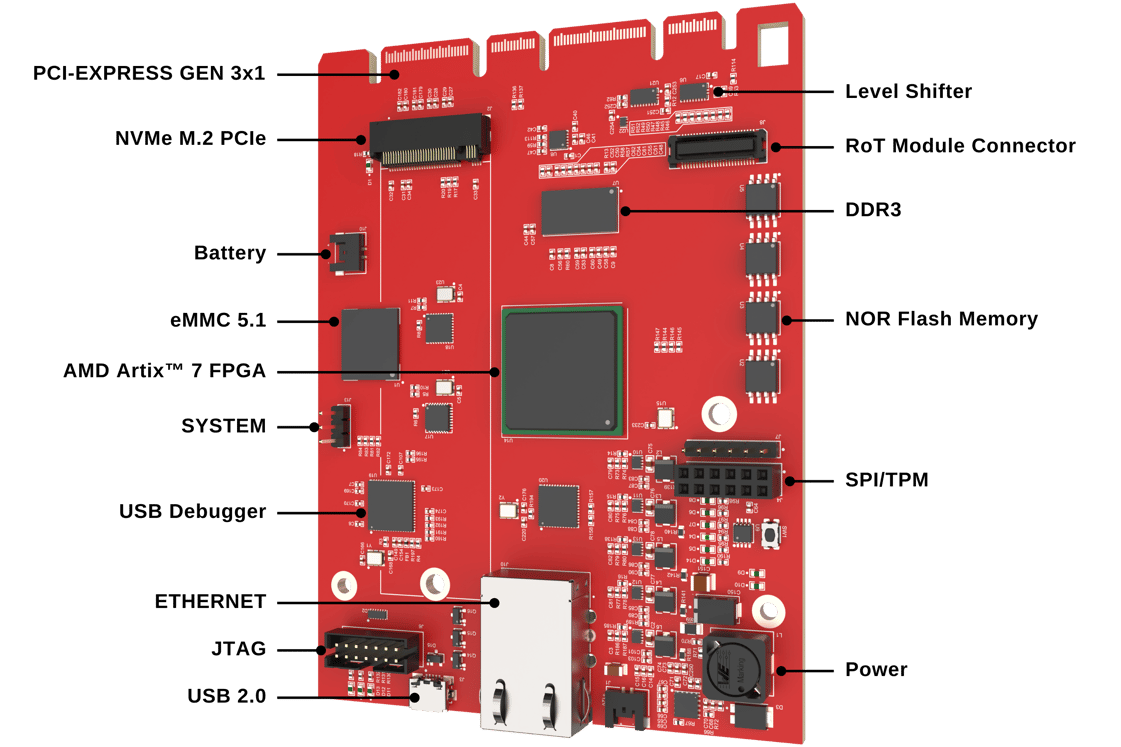 FPGA Sistem Tasarımı Eğitimi 3