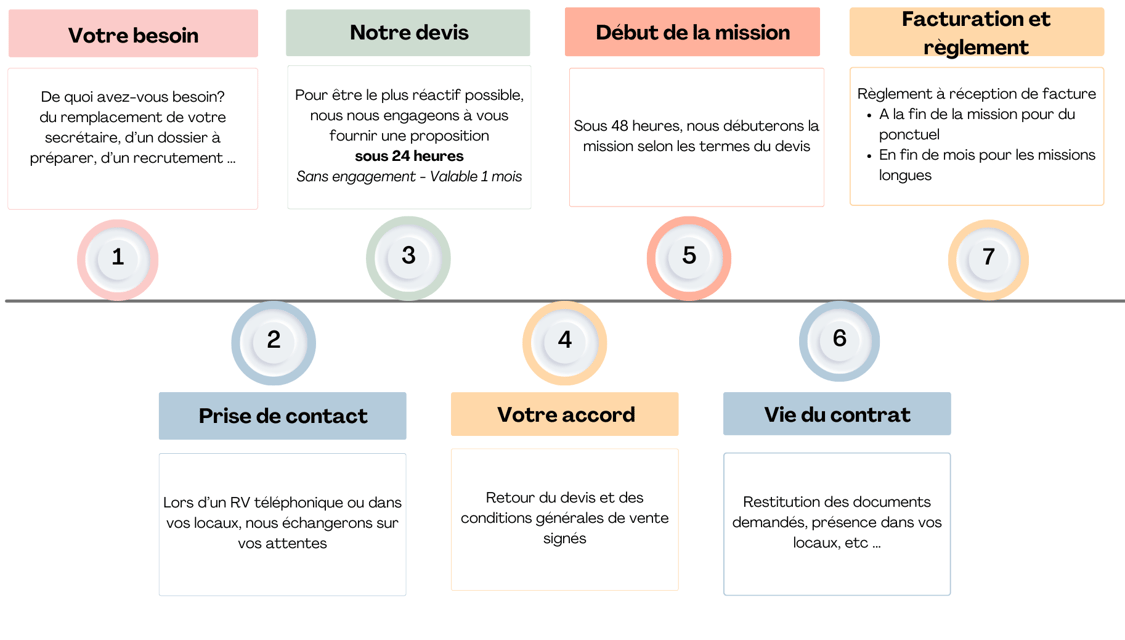assistance adminsitrative, ressources humaines, payes, secretaire indépendante 33