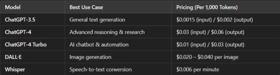 picture of comparison between ai models in open ai 2025 