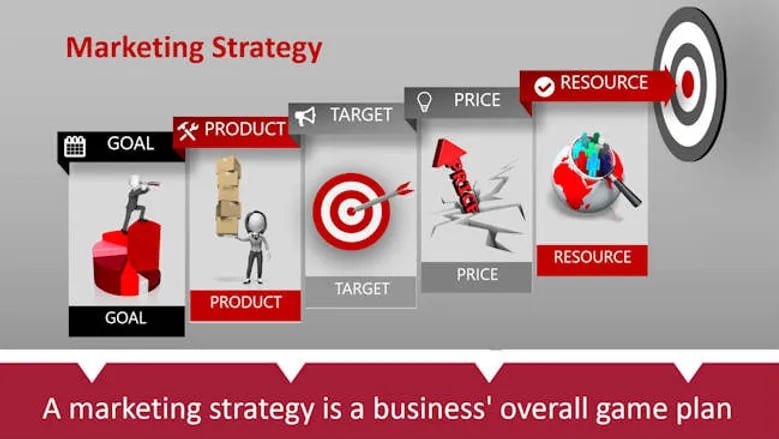 Business Marketing Strategy