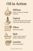 Oil in Action guide showing diffuser caution, topical, bath, pillow, and laundry usage details