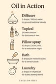 Infographic showing diffuser, topical, pillow spray, bath and laundry oil usage instructions
