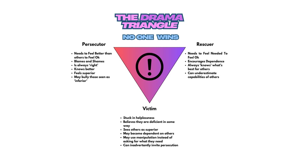 EverythingTherapy Drama Triangle