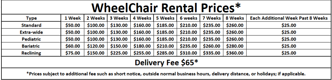 Wheelchair Rental Prices Kansas City