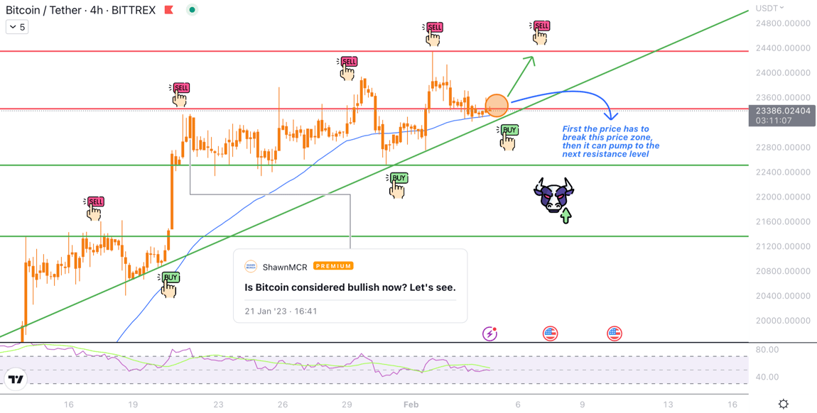 MonoCoin Signal - Bitcoin's analysis - 4H chart