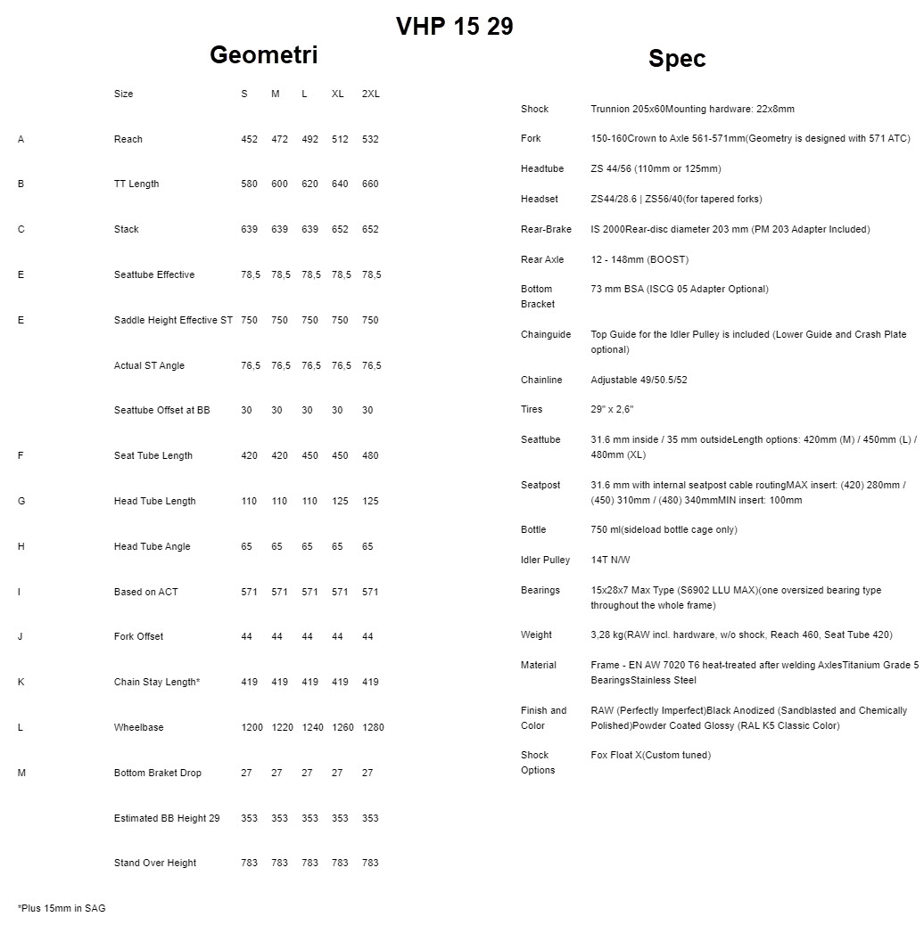 Kavenz VHP15 29 geometri og spesifikasjon