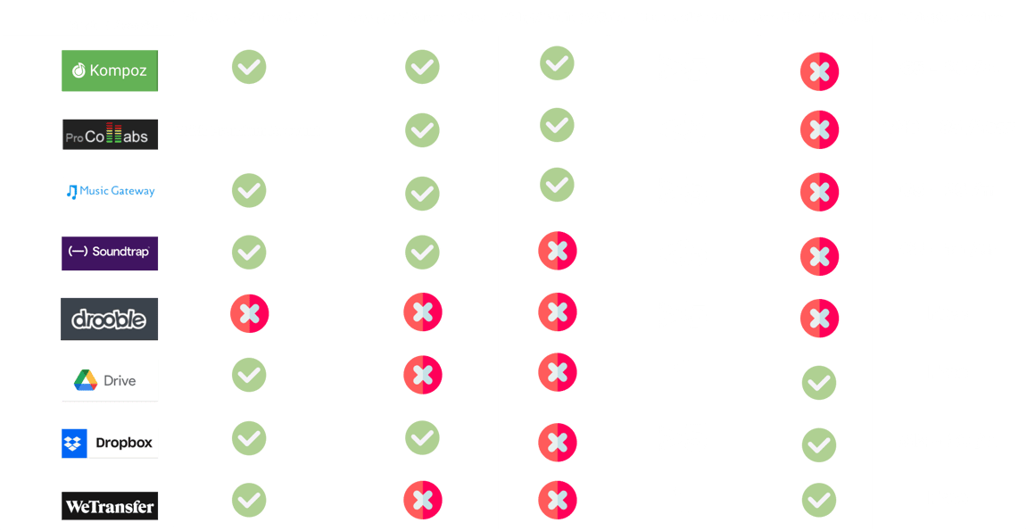 Competitor Research Graphic