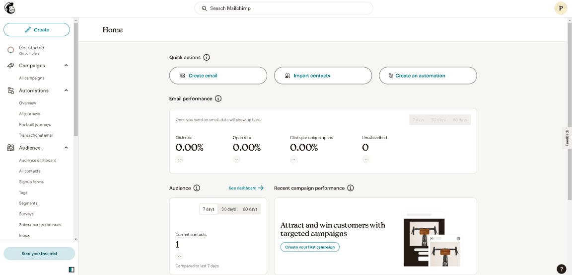 Mailchimp Dashboard