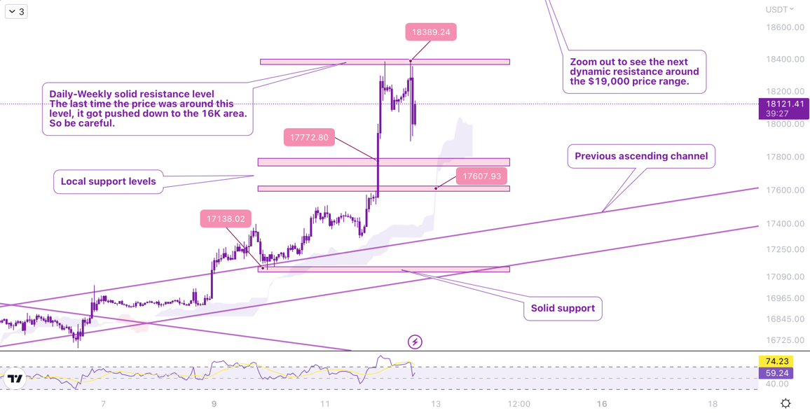 MonoCoin Signal - Bitcoin analysis - crypto signal - crypto trading