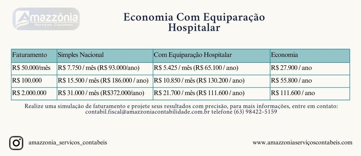 equiparação hospitalar x simples nacional