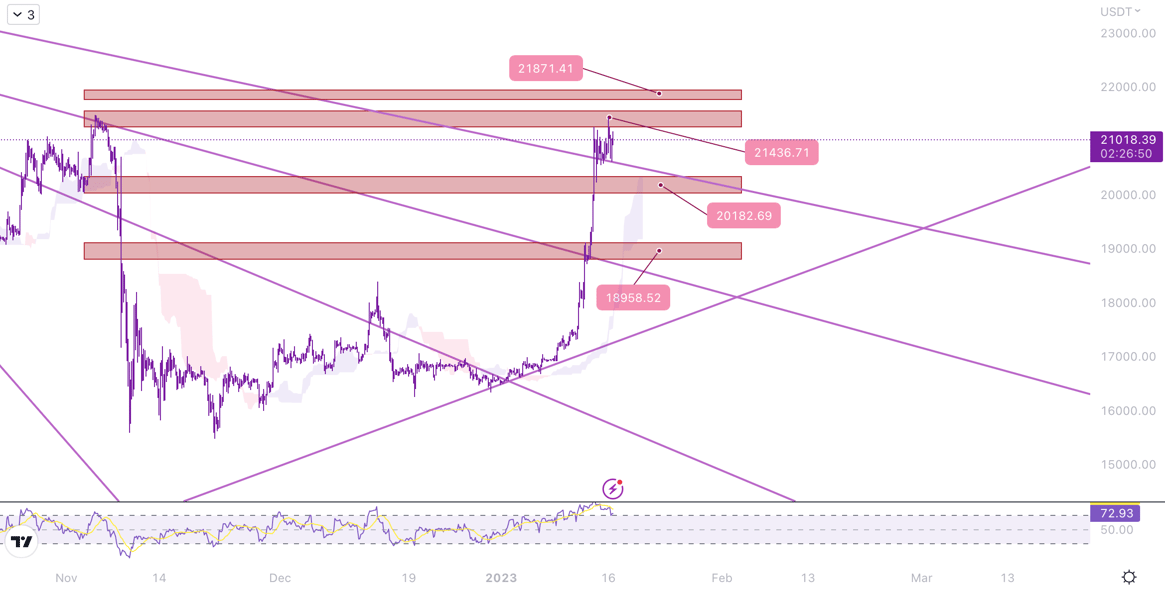 MonoCoin Signal - Bitcoin's analysis - trading signals