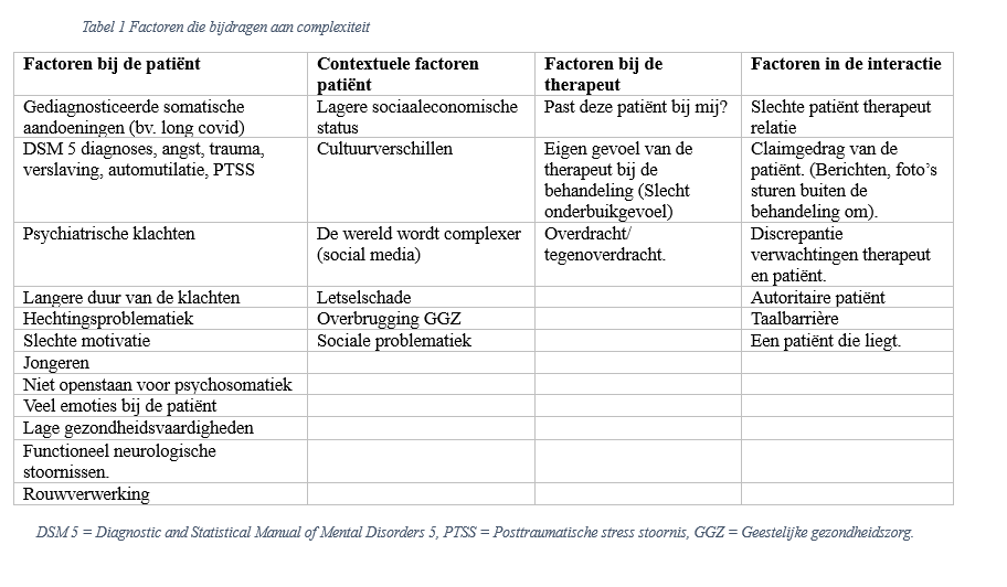 Masterthesis psychosomatische fysiotherapie