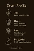Scent chart with damp soil top, smoky heart, leather base, 8-10h passive diffusion time
