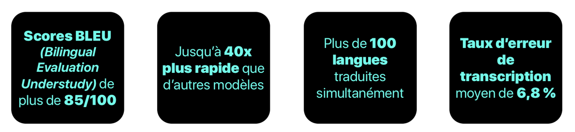 Traduction benchmarks