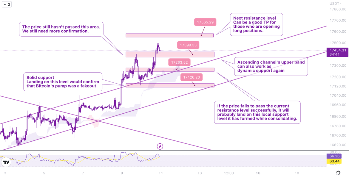 MonoCoin Signal's Bitcoin analysis - Cryptocurrency signals - Bitcoin