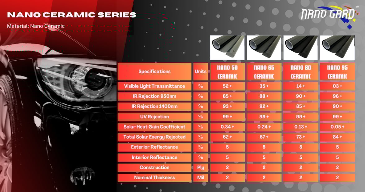 nano ceramic specifications