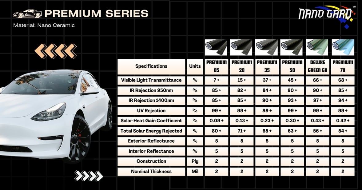 premium series specification