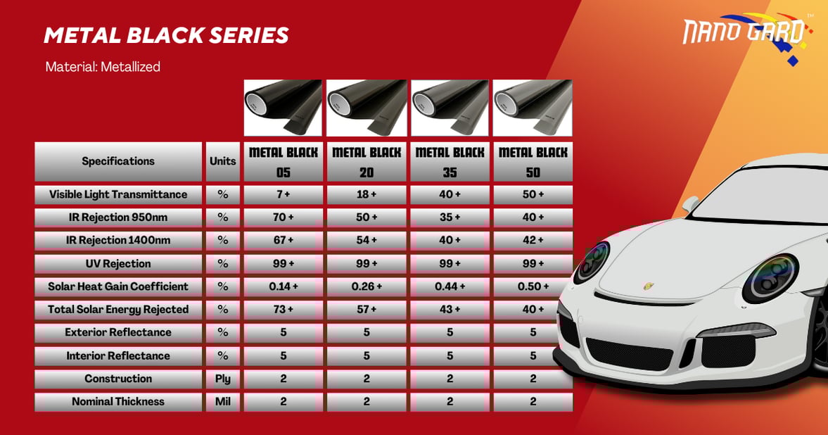 metal black specification