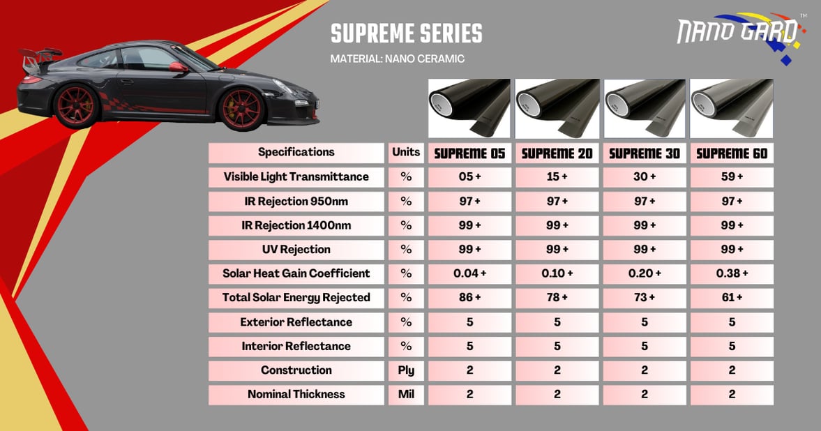 supreme series specification