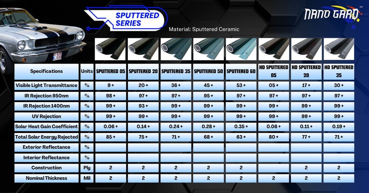 sputtered series specification