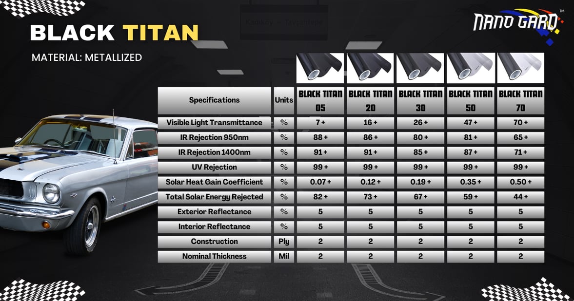black titan series specifications