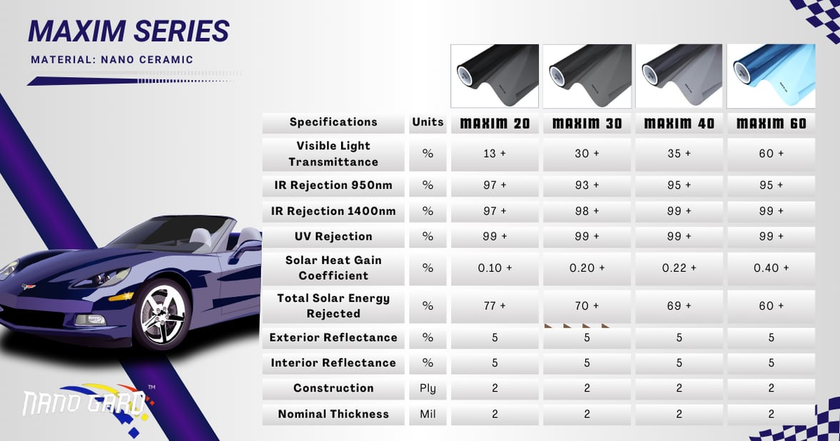 maxim series specifications