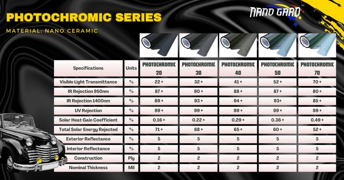 photochromic series specifications