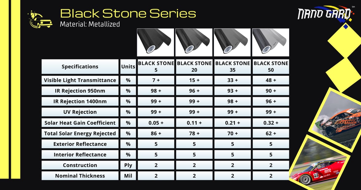 black stone series specifications