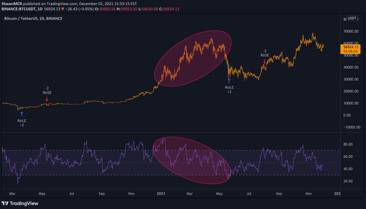 MonoCoin Signal - RSI Educational Idea