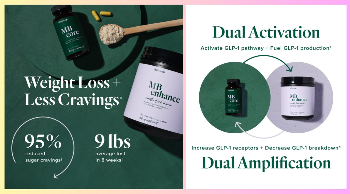 Scientific evidence behind GLP-1 Weightloss System and its metabolic effects