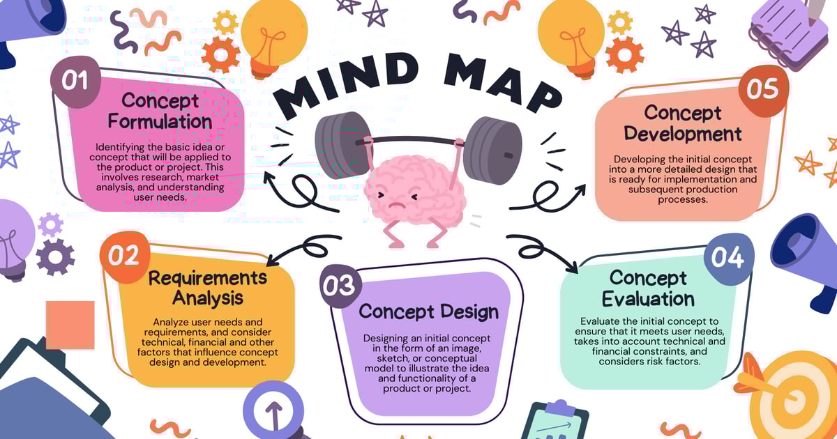 AWS Cloud Practitioner Mind Map | Bug Detector's