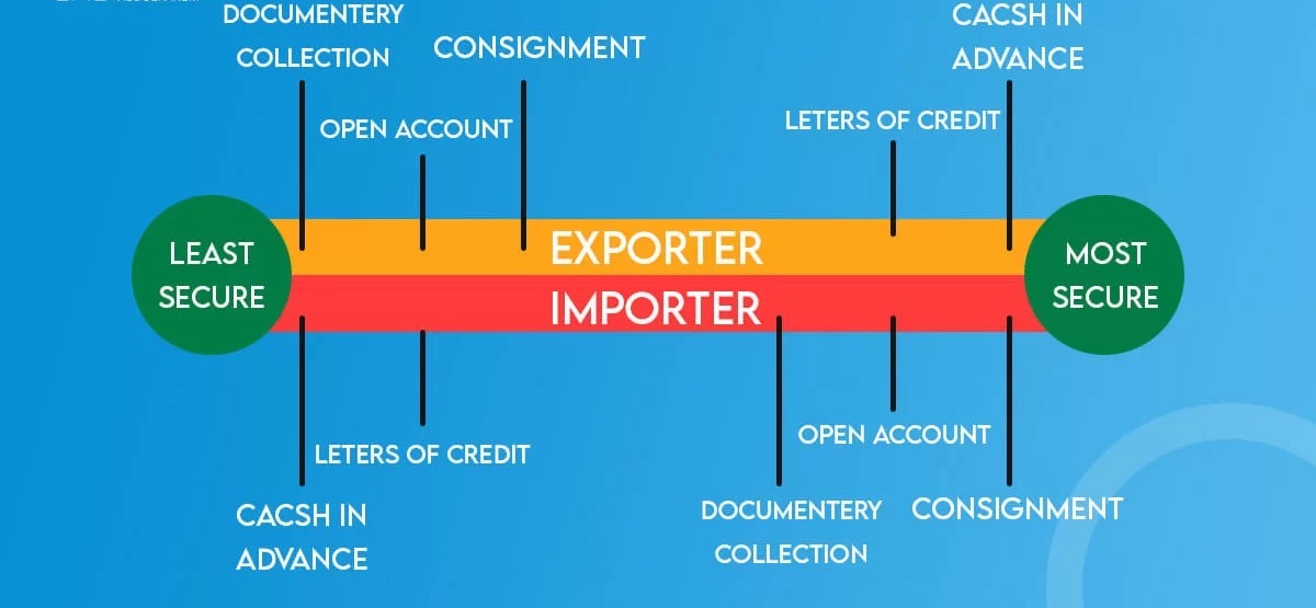 Mastering Telegraphic Transfer (T/T) in International Trade: A ...